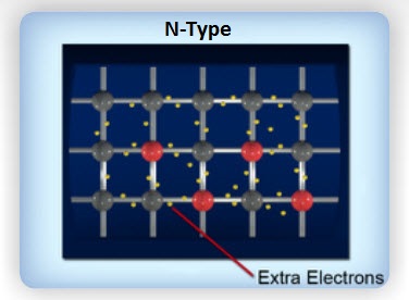N-Type